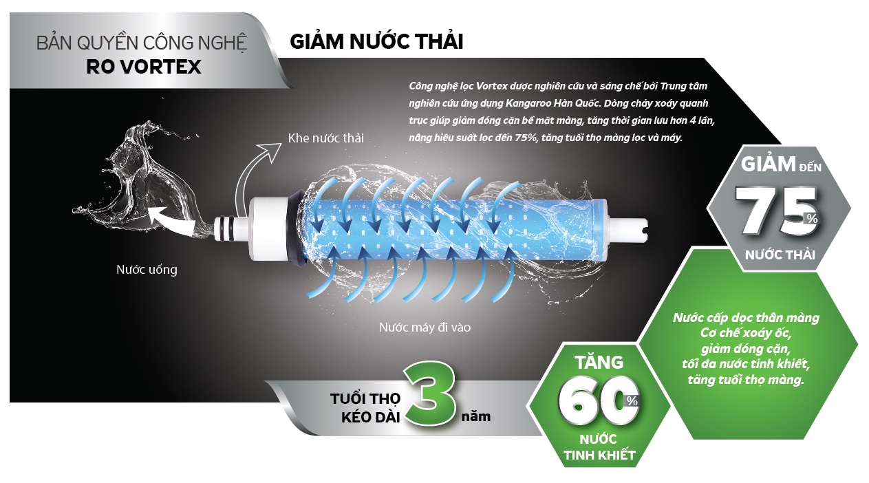 Lõi lọc nước Kangaroo số 4 - Màng RO Vortex